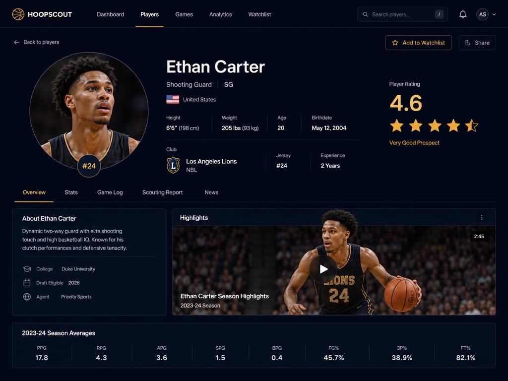 Player profile page with highlights and rating